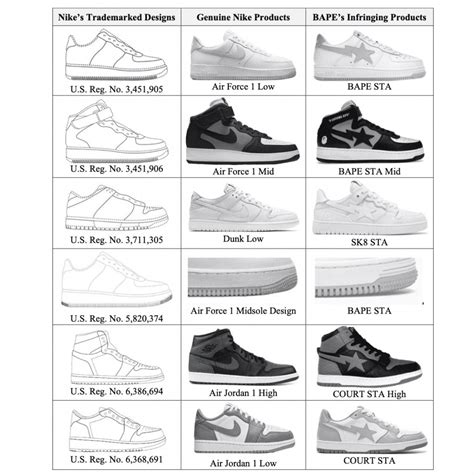 sneaker legal lawsuit